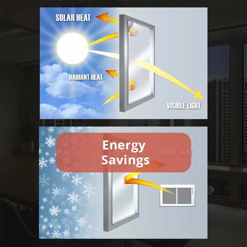 A diagram showing how a window with film filters out heat during the summer and keeps heat in during the winter.